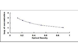 Deoxycholate ELISA Kit