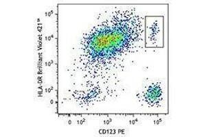 Flow Cytometry (FACS) image for APC anti-human Lineage Cocktail (CD3/CD19/CD20/CD56) (ABIN2669228)