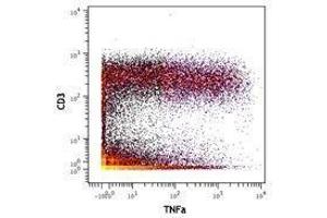 Flow Cytometry (FACS) image for anti-Tumor Necrosis Factor alpha (TNF alpha) antibody (ABIN2665427) (TNF alpha Antikörper)