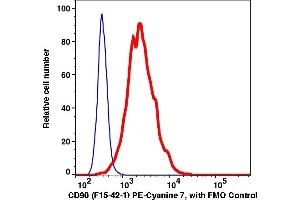 Flow Cytometry (FACS) image for anti-CD90 (THY1) antibody (PE-Cy7) (ABIN7077504) (CD90 Antikörper  (PE-Cy7))