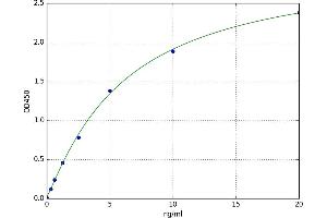Inhibitory Subunit Of NF kappa B alpha ELISA Kit