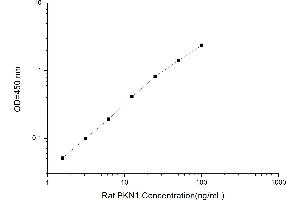 PKN1 ELISA Kit