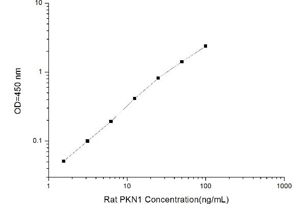 PKN1 ELISA Kit