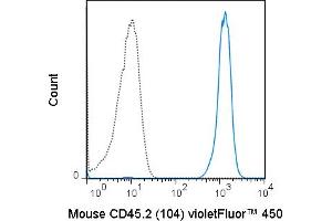 C57Bl/6 splenocytes were stained with 0. (CD45.2 Antikörper  (violetFluor™ 450))