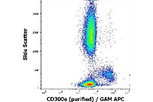 Flow cytometry surface staining pattern of human peripheral whole blood stained using anti-human CD300e (UP-H2) purified antibody (concentration in sample 4 μg/mL, GAM APC). (CD300E Antikörper)