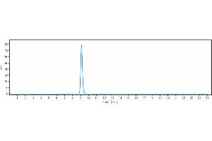 anti-PCSK9 (Frovocimab Biosimilar) antibody