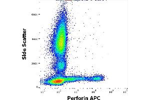Flow cytometry intracellular staining pattern of human peripheral whole blood stained using anti-Perforin (dG9) APC antibody (10 μL reagent / 100 μL of peripheral whole blood). (Perforin 1 Antikörper  (APC))