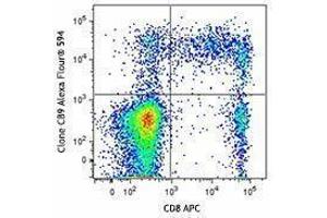 Flow Cytometry (FACS) image for anti-Granzyme A (Granzyme 1, Cytotoxic T-Lymphocyte-Associated serine Esterase 3) (GZMA) antibody (Alexa Fluor 594) (ABIN2656845) (GZMA Antikörper  (Alexa Fluor 594))