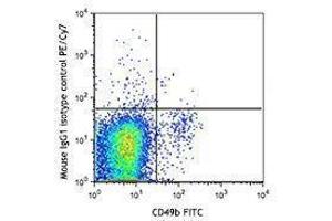 Flow Cytometry (FACS) image for anti-Natural Killer Cell Receptor 2B4 (CD244) antibody (PE-Cy7) (ABIN2659190) (2B4 Antikörper  (PE-Cy7))