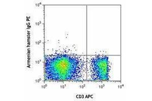Flow Cytometry (FACS) image for anti-TCR V Gamma1.1 + V Gamma1.2 antibody (PE) (ABIN2662878) (TCR V Gamma1.1 + V Gamma1.2 Antikörper (PE))