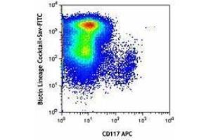 Flow Cytometry (FACS) image for Biotin anti-mouse Lineage Panel (Rat IgG2b/Rat IgG2a/Hamster IgG) (ABIN2669229)