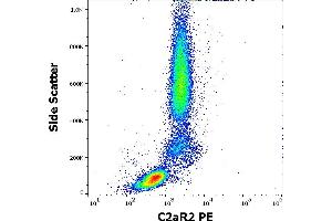 Flow cytometry surface staining pattern of human peripheral whole blood stained using anti-human C5aR2 (1D9-M12) PE antibody (10 μL reagent / 100 μL of peripheral whole blood). (GPR77 Antikörper  (PE))