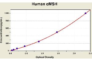 MSH alpha ELISA Kit