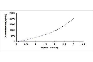 ELISA image for Tumor Necrosis Factor (Ligand) Superfamily, Member 11 (TNFSF11) ELISA Kit (ABIN6960247)