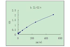 IL-32 alpha ELISA Kit