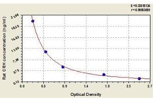 Typical standard curve (CRH ELISA Kit)