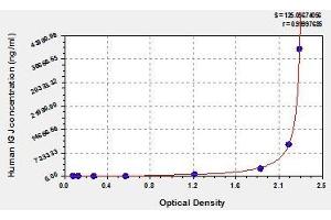 IGJ ELISA Kit