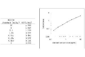 ELISA image for Prolactin (PRL) ELISA Kit (ABIN578910)