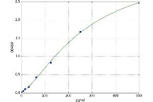 HNF1 Homeobox B (HNF1B) ELISA Kit