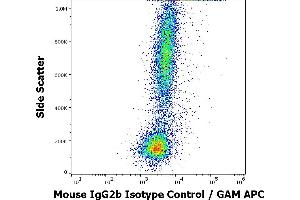 Flow cytometry surface nonspecific staining pattern of human peripheral whole blood stained using mouse IgG2b Isotype control (PLRV219) purified antibody (concentration in sample 8 μg/mL).