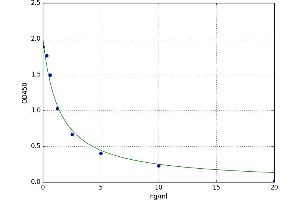 Tetraspanin 14 (TSPAN14) ELISA Kit
