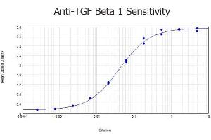 ELISA results of purified Rabbit anti-TGF Beta 1 Antibody tested against BSA-conjugated peptide of immunizing peptide. (TGFB1 Antikörper)