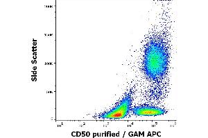Flow Cytometry (FACS) image for anti-Intercellular Adhesion Molecule 3 (ICAM3) antibody (ABIN2749029)