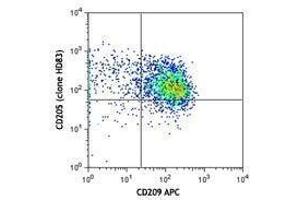 Flow Cytometry (FACS) image for anti-Lymphocyte Antigen 75 (LY75) antibody (ABIN2664380) (LY75/DEC-205 Antikörper)