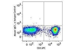 Flow Cytometry (FACS) image for anti-T-Bet antibody (PE-Cy7) (ABIN2659392)