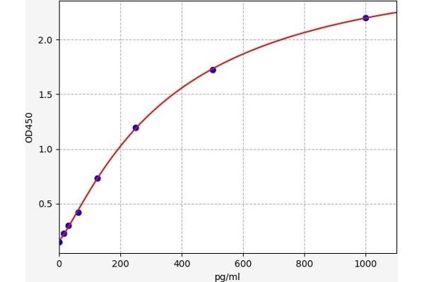 IgG3 ELISA Kit