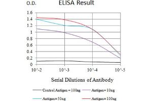 ELISA image for anti-Integrin, alpha 3 (ITGA3) (AA 63-248) antibody (ABIN5684113)