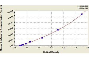 Typical Standard Curve (beta Defensin 1 ELISA Kit)