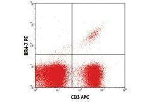 Flow Cytometry (FACS) image for anti-TCR V Beta6 antibody (PE) (ABIN2662872) (TCR V Beta6 Antikörper (PE))