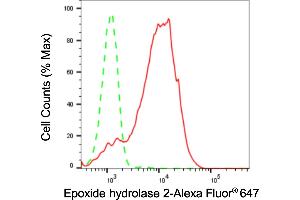 Flow cytometric analysis of Epoxide hydrolase 2 expression in HepG2 cells using Epoxide hydrolase 2c antibody (ABIN7798485), 1:2,000). (Rekombinanter EPHX2 Antikörper)