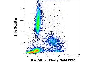 Flow cytometry surface staining pattern of human peripheral whole blood stained using anti-human HLA-DR (HL-39) purified antibody (concentration in sample 0. (HLA-DR Antikörper)