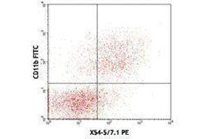 Flow Cytometry (FACS) image for anti-Fc Fragment of IgG, High Affinity Ia, Receptor (CD64) (FCGR1A) antibody (ABIN2664799)