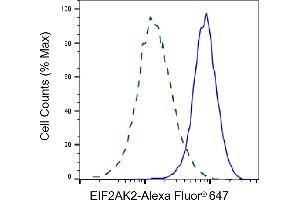 Validation of EIF2AK2 knockdown using flow cytometry.