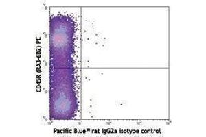Flow Cytometry (FACS) image for anti-Mast/stem Cell Growth Factor Receptor (KIT) antibody (Pacific Blue) (ABIN2662193) (KIT Antikörper  (Pacific Blue))