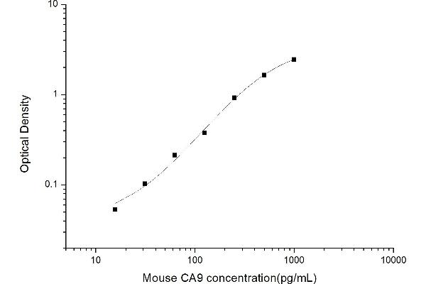 CA9 ELISA Kit