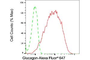 anti-Glucagon (GCG) antibody