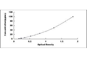 Typical standard curve (CA9 ELISA Kit)