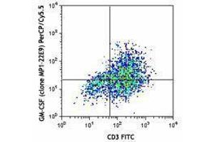 Flow Cytometry (FACS) image for anti-Colony Stimulating Factor 2 (Granulocyte-Macrophage) (CSF2) antibody (PerCP-Cy5.5) (ABIN2660190) (GM-CSF Antikörper  (PerCP-Cy5.5))