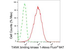 Flow cytometric analysis of TANK binding kinase 1 expression in HepG2 cells using TANK binding kinase 1 antibody (ABIN7800505), 1:2,000).