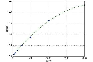 Plasmin/antiplasmin Complex ELISA Kit