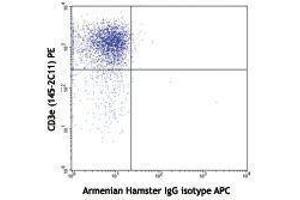 Flow Cytometry (FACS) image for anti-Cytotoxic T-Lymphocyte-Associated Protein 4 (CTLA4) antibody (APC) (ABIN2658496) (CTLA4 Antikörper  (APC))