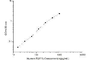Typical standard curve (FGF23 ELISA Kit)