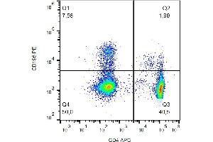 Flow cytometry analysis (surface staining) of CD195 in human peripheral blood with anti-CD195 (T21/8) PE.