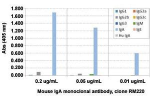 ELISA analysis of Mouse IgA monoclonal antibody, clone RM220  at the following concentrations: 0. (Kaninchen anti-Maus Immunoglobulin Heavy Constant alpha (IGHA) Antikörper (Biotin))
