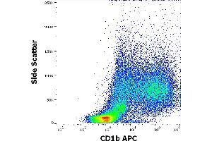 Flow cytometry surface staining pattern of human stimulated (GM-CSF + IL-4) peripheral blood mononuclear cells stained using anti-human CD1b (SN13) APC antibody (10 μL reagent per milion cells in 100 μL of cell suspension). (CD1b Antikörper  (APC))