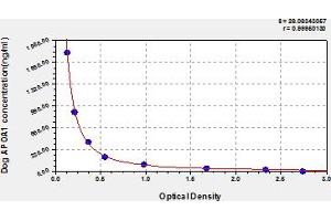 Typical Standard Curve (APOA1 ELISA Kit)